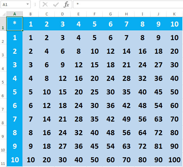 Detail Gambar Perkalian Lengkap Nomer 27