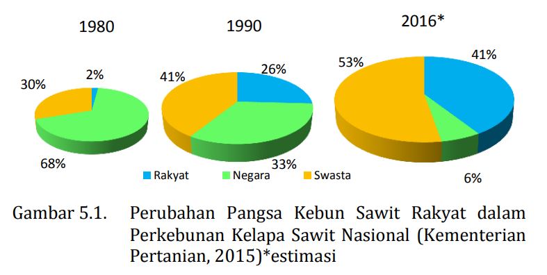 Detail Gambar Perkebunan Besar Nomer 41