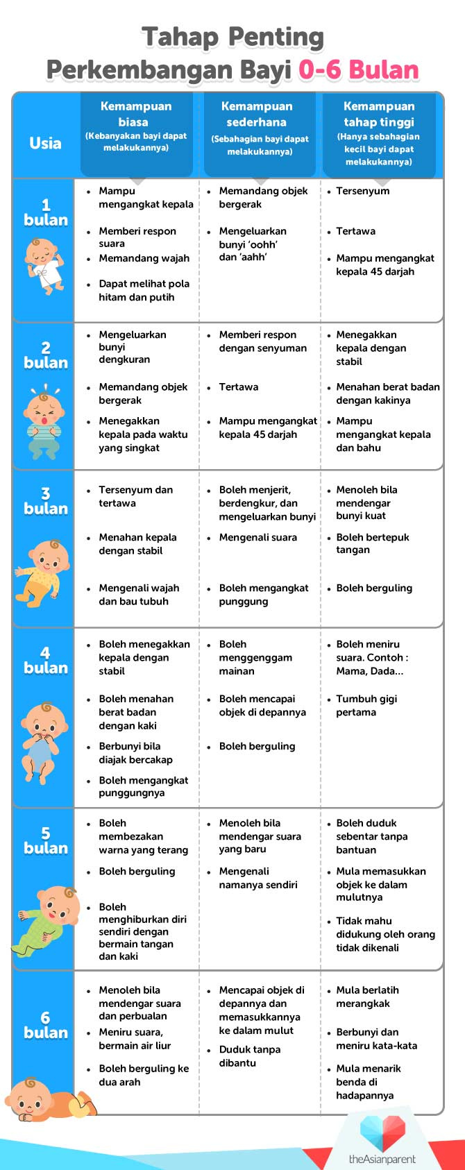 Detail Gambar Perkembangan Bayi Nomer 17