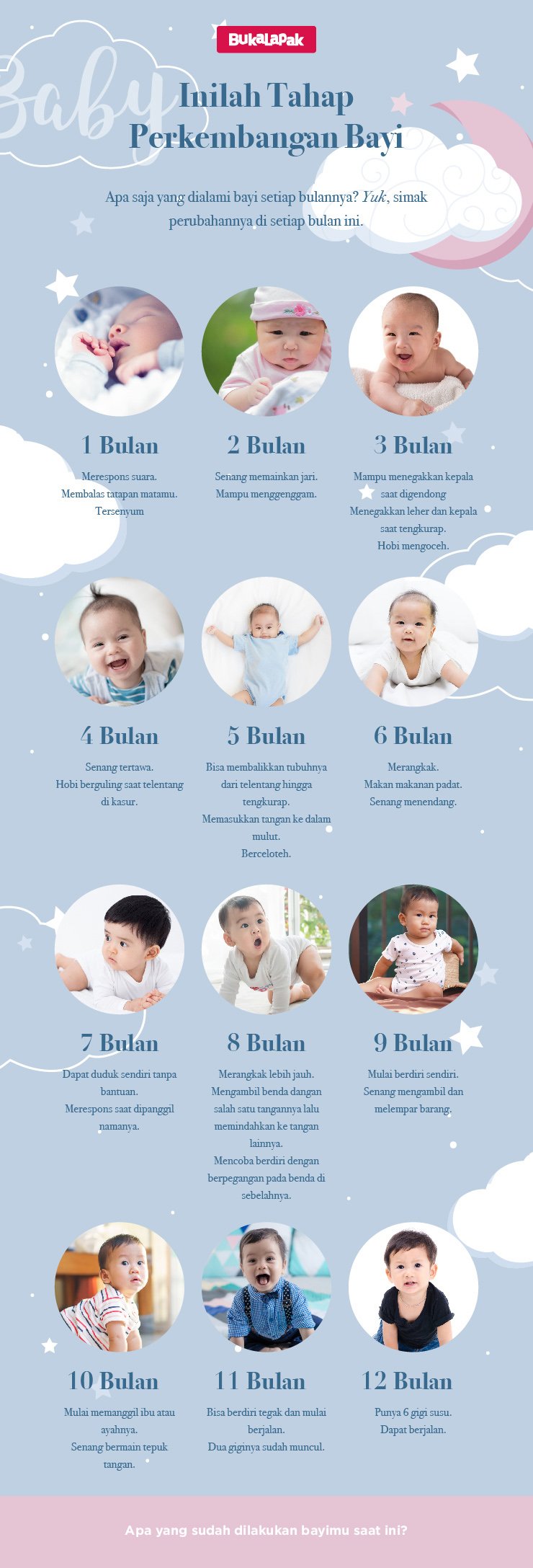 Detail Gambar Perkembangan Bayi Nomer 5