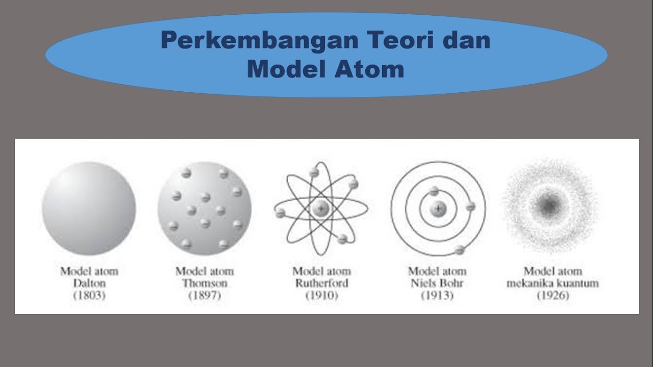 Gambar Perkembangan Model Atom - KibrisPDR