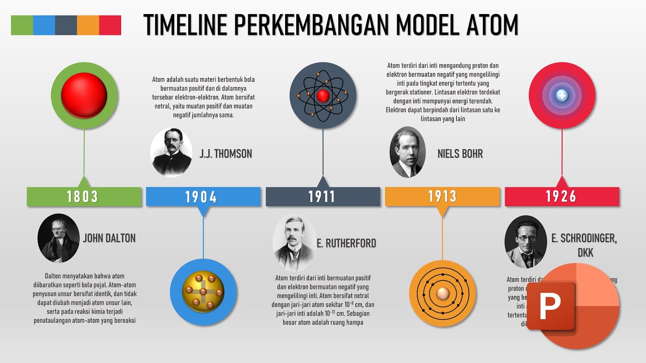 Detail Gambar Perkembangan Model Atom Nomer 10