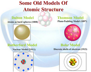 Detail Gambar Perkembangan Model Atom Nomer 25