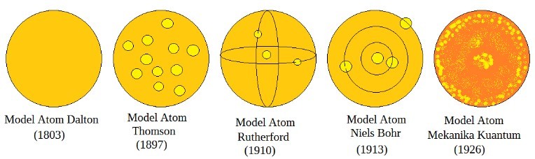 Detail Gambar Perkembangan Model Atom Nomer 26