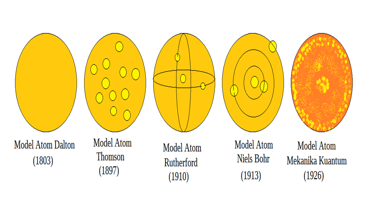 Detail Gambar Perkembangan Model Atom Nomer 3
