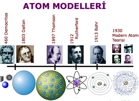 Detail Gambar Perkembangan Model Atom Nomer 31