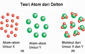 Detail Gambar Perkembangan Model Atom Nomer 37