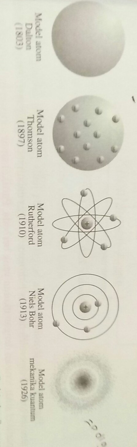 Detail Gambar Perkembangan Model Atom Nomer 45