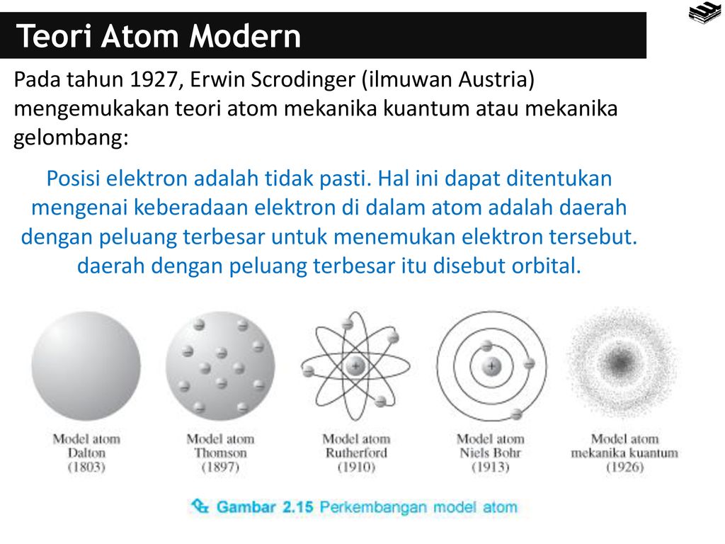 Detail Gambar Perkembangan Model Atom Nomer 46