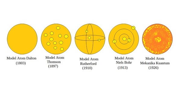 Detail Gambar Perkembangan Model Atom Nomer 8