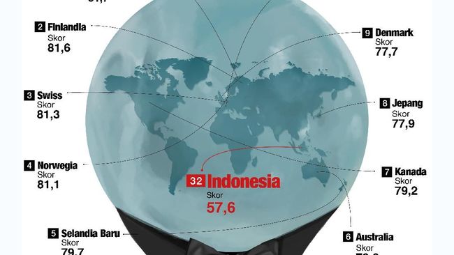 Detail Gambar Perkembangan Negara Am Nomer 4