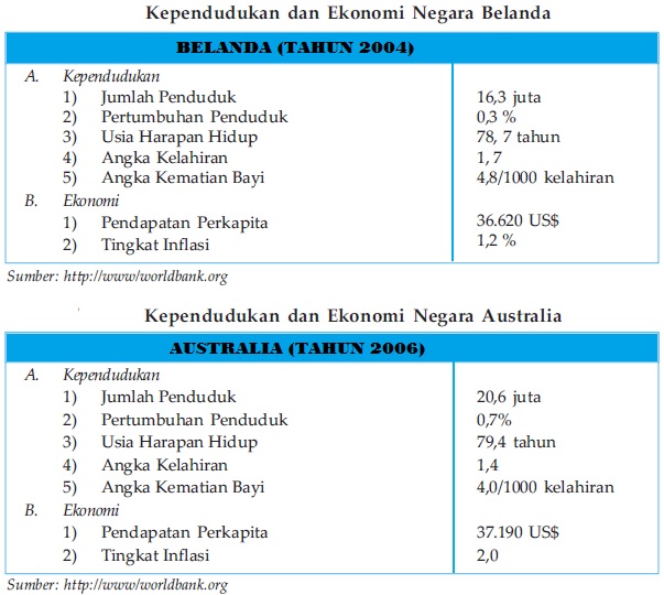 Detail Gambar Perkembangan Negara Am Nomer 38