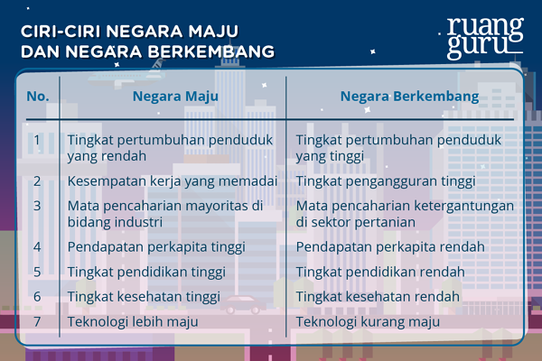 Detail Gambar Perkembangan Negara Am Nomer 45