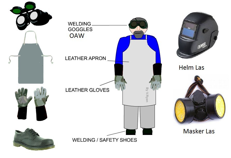 Detail Gambar Perlengkapan Safety Nomer 42