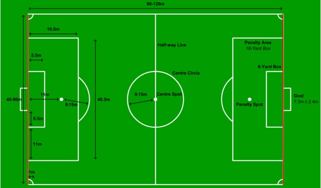 Detail Gambar Permainan Bola Besar Nomer 32