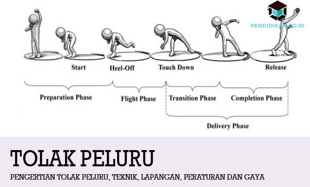 Detail Gambar Permainan Tolak Peluru Nomer 36