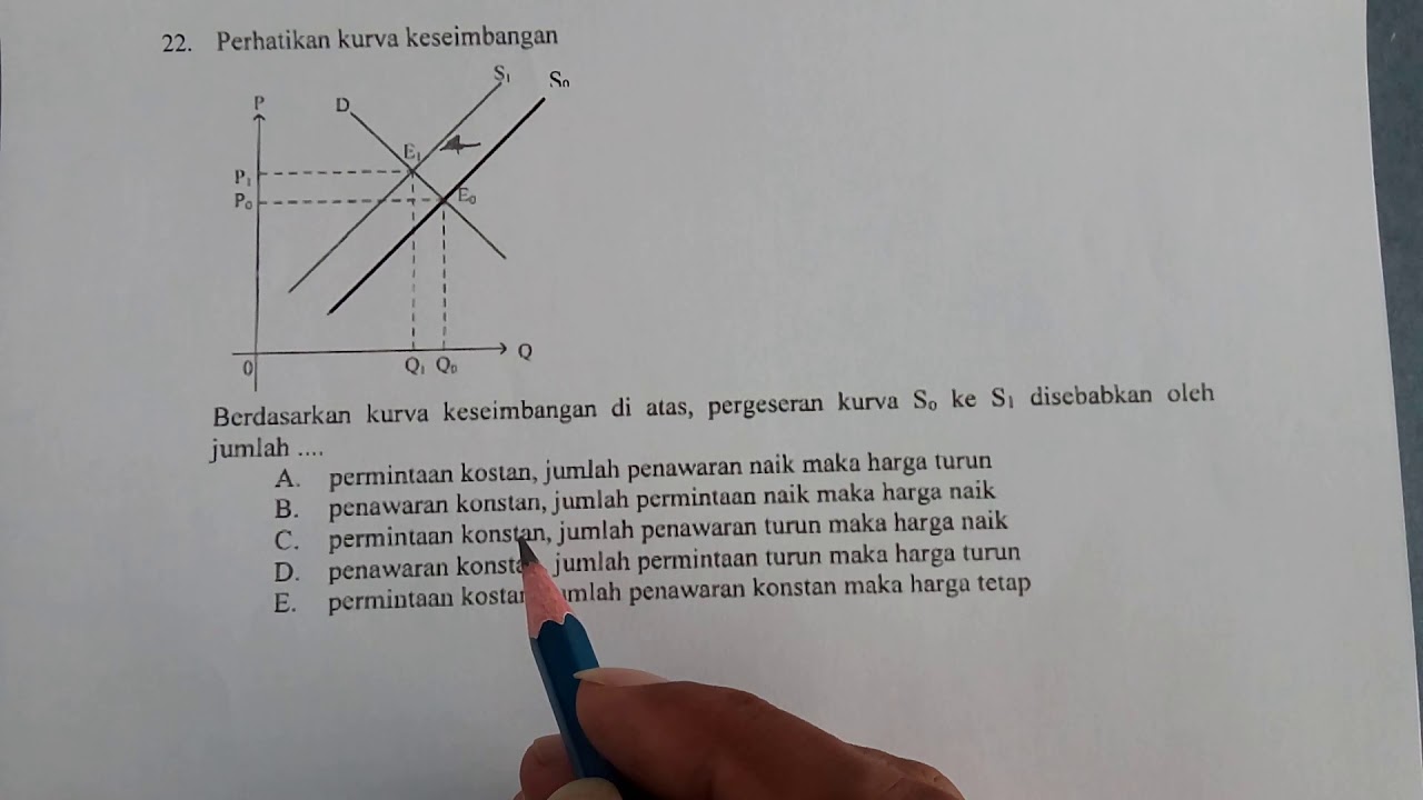 Detail Gambar Permintaan Menurun Nomer 28