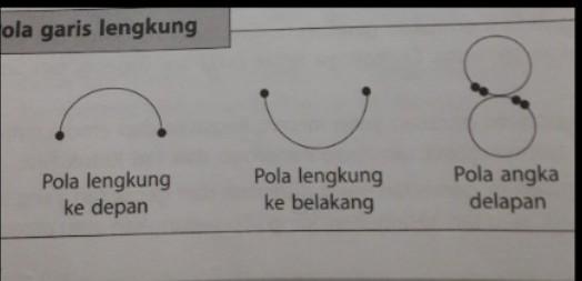 Gambarkan 3 Jenis Pola Lantai Lengkung - KibrisPDR