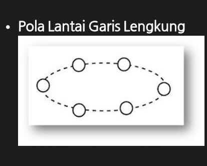 Detail Gambarkan 3 Jenis Pola Lantai Lengkung Nomer 11