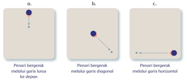 Detail Gambarkan 3 Jenis Pola Lantai Lengkung Nomer 51