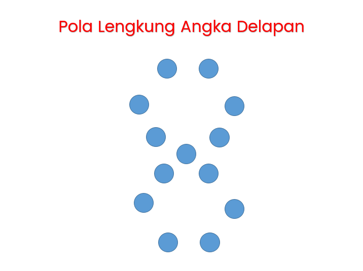 Detail Gambarkan 3 Jenis Pola Lantai Lengkung Nomer 9