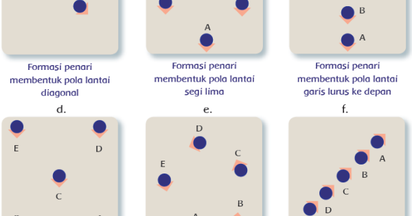 Detail Gambarkan Bentuk Pola Lantai Melingkar Nomer 32