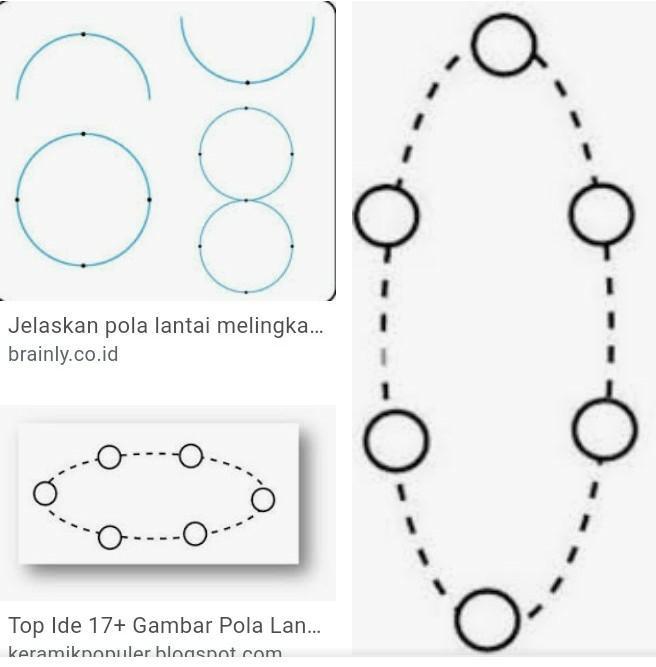 Detail Gambarkan Bentuk Pola Lantai Melingkar Nomer 7