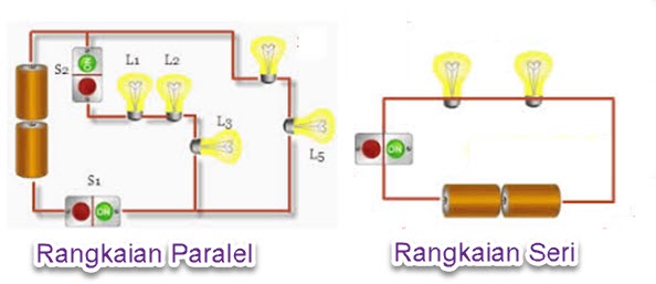 Detail Gambarkan Contoh Rangkaian Paralel Nomer 24