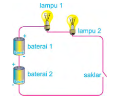 Detail Gambarkan Contoh Rangkaian Paralel Nomer 32