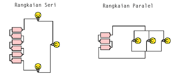 Detail Gambarkan Contoh Rangkaian Seri Nomer 32