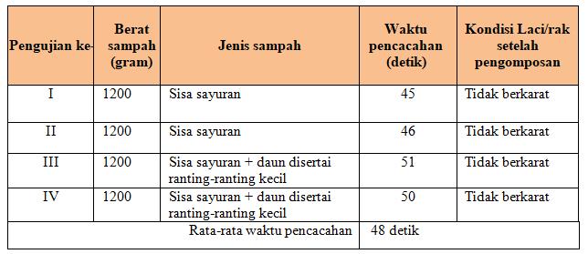 Detail Gambarkan Desain Toilet Pengompos Nomer 28