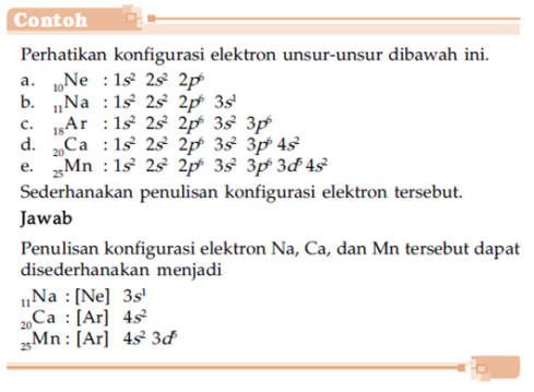 Detail Gambarkan Konfigurasi Elektron Untuk Atom Netral Nomer 19