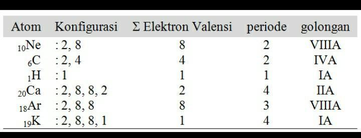 Detail Gambarkan Konfigurasi Elektron Untuk Atom Netral Nomer 22