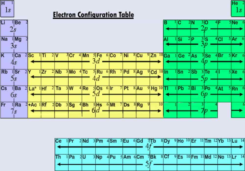 Detail Gambarkan Konfigurasi Elektron Untuk Atom Netral Nomer 23
