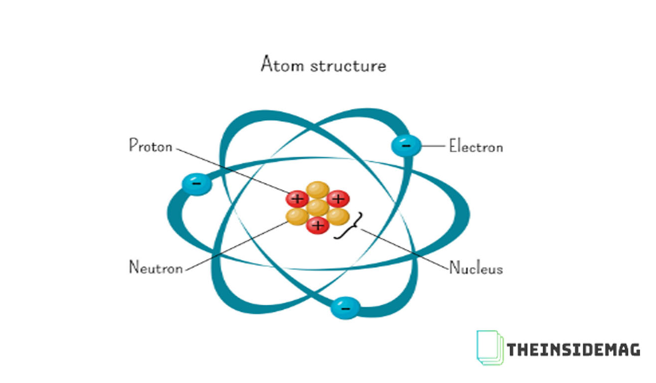 Detail Gambarkan Konfigurasi Elektron Untuk Atom Netral Nomer 25