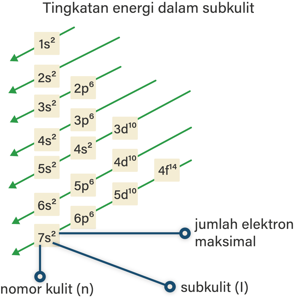 Detail Gambarkan Konfigurasi Elektron Untuk Atom Netral Nomer 27