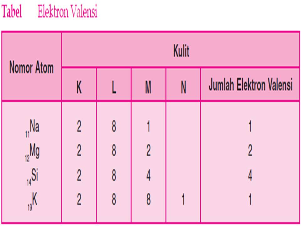 Detail Gambarkan Konfigurasi Elektron Untuk Atom Netral Nomer 32