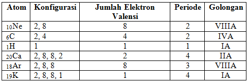 Detail Gambarkan Konfigurasi Elektron Untuk Atom Netral Nomer 7