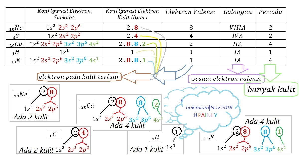Detail Gambarkan Konfigurasi Elektron Untuk Atom Netral Nomer 8