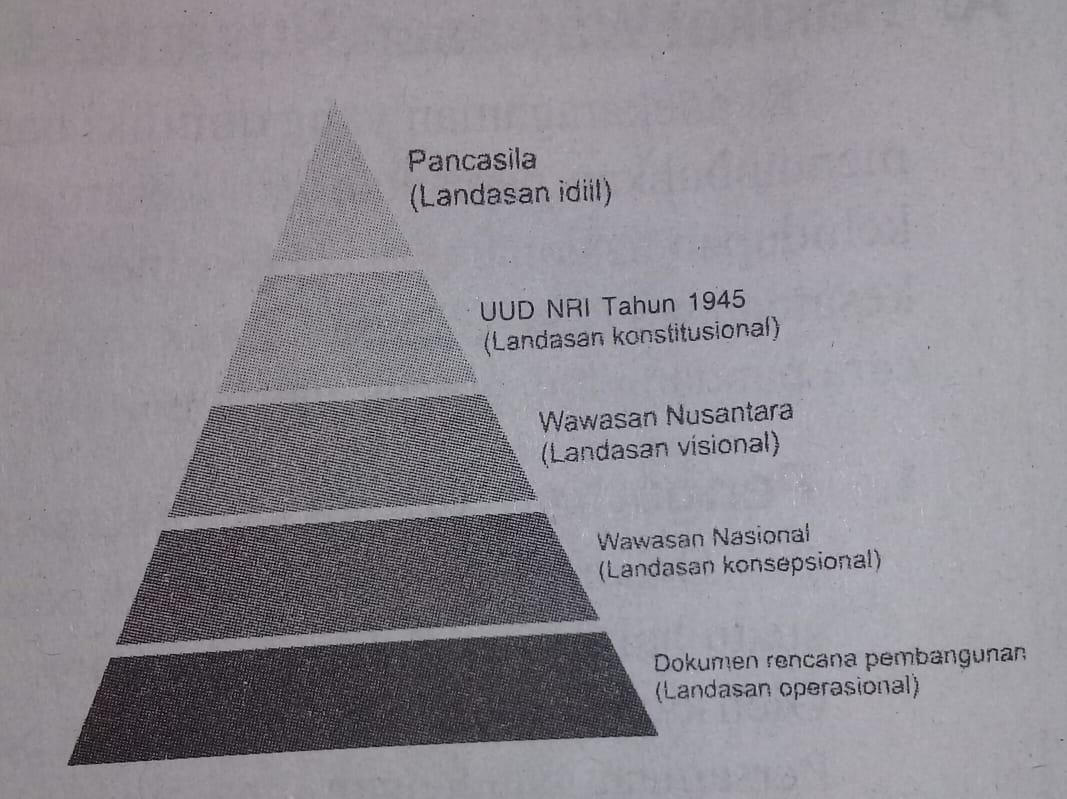 Detail Gambarkan Konsepsi Ketatanegaraan Republik Indonesia Nomer 2