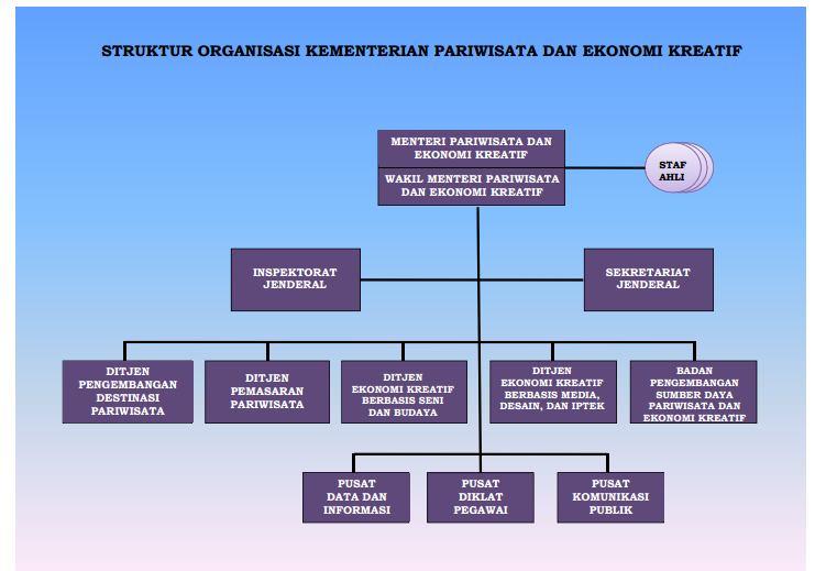 Detail Gambarkan Konsepsi Ketatanegaraan Republik Indonesia Nomer 28