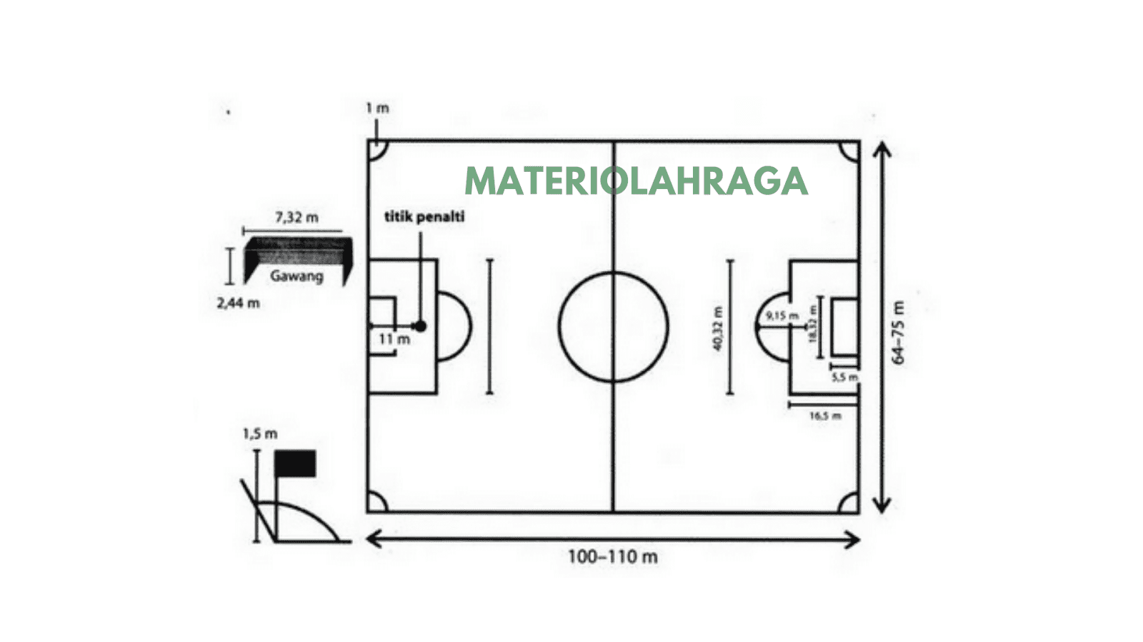 Detail Gambarkan Lapangan Sepak Bola Nomer 40