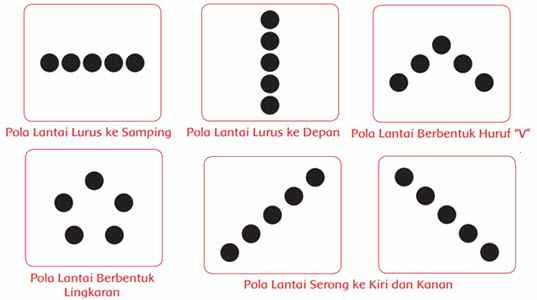 Detail Gambarkan Pola Lantai Berbentuk Nomer 26