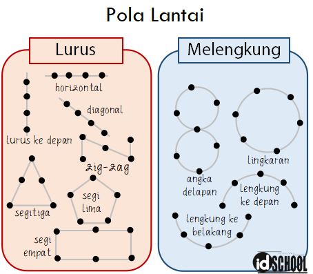 Detail Gambarkan Pola Lantai Horizontal Nomer 19