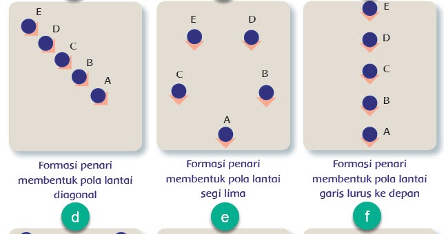 Detail Gambarkan Pola Lantai Horizontal Nomer 7