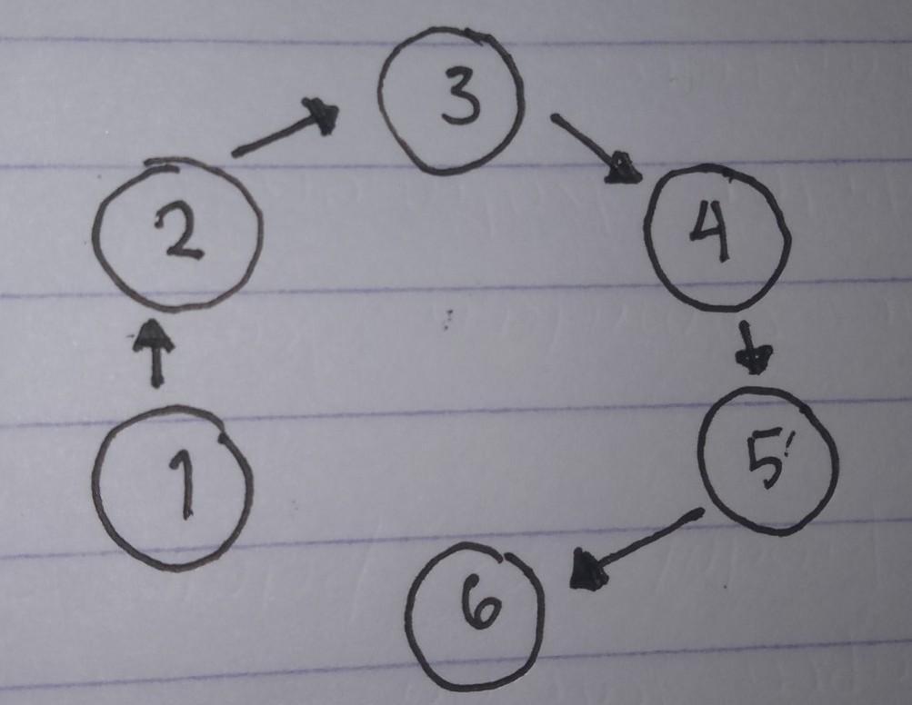 Detail Gambarkan Pola Lantai Melingkar Nomer 2