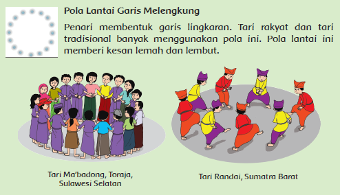 Detail Gambarkan Pola Lantai Melingkar Nomer 30