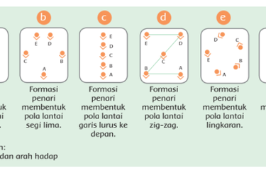 Detail Gambarkan Pola Lantai Melingkar Nomer 35