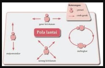 Detail Gambarkan Pola Lantai Melingkar Nomer 46