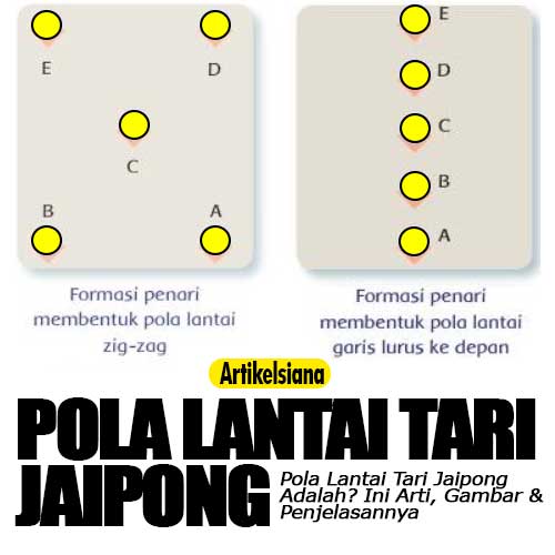 Detail Gambarkan Pola Lantai Melingkar Nomer 50